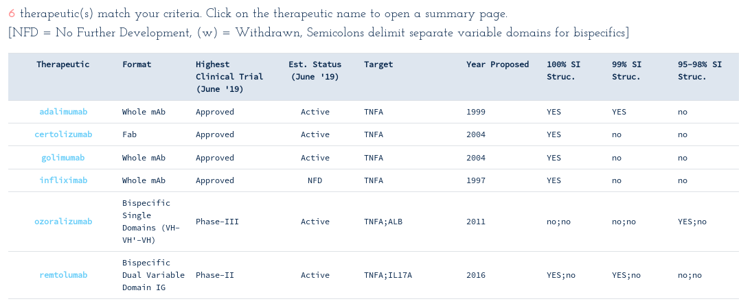 TNFA binders in Thera-SAbDab