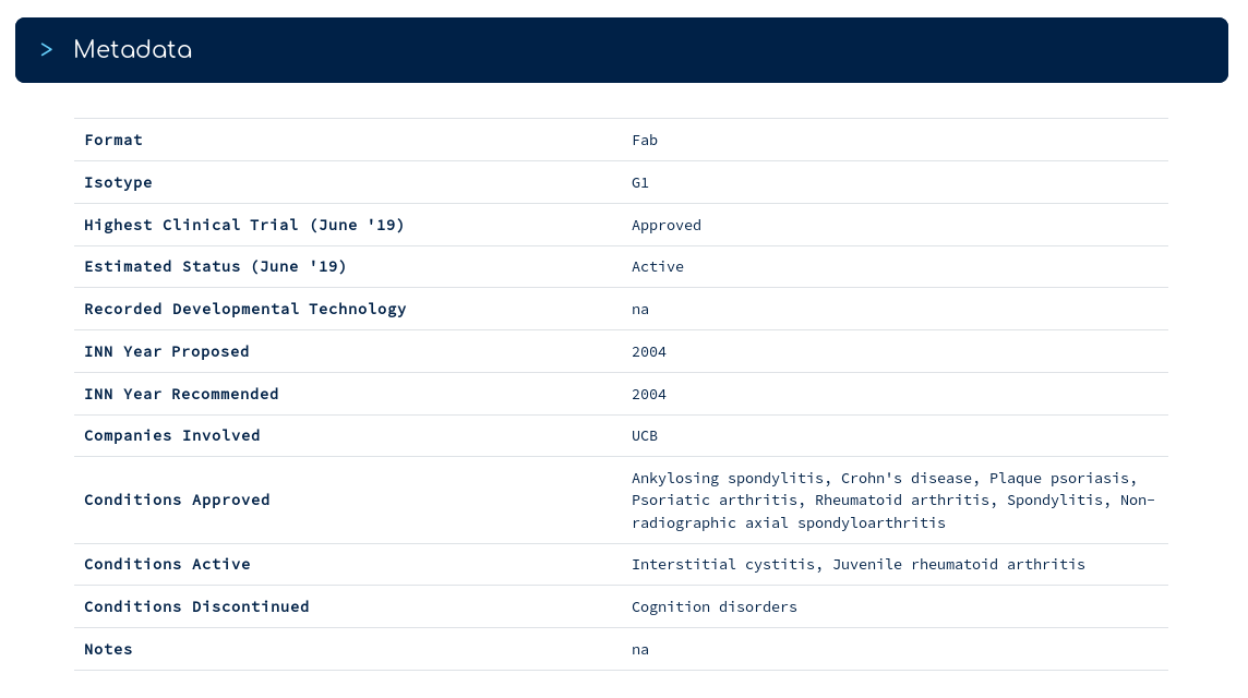 Certolizumab metadata