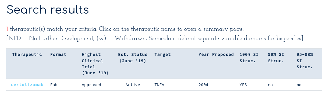 Search result for Certolizumab